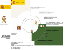 Nuevo sistema de la Guardia Civil para localizar obras de arte robadas